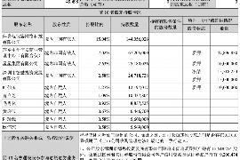 嵊州如果欠债的人消失了怎么查找，专业讨债公司的找人方法